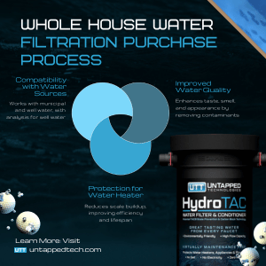 Benefits of HydroTAC for Your Home
