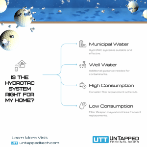 Is the HydroTAC system right for my home