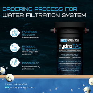 Ordering Process Of Whole House Water Filtration System