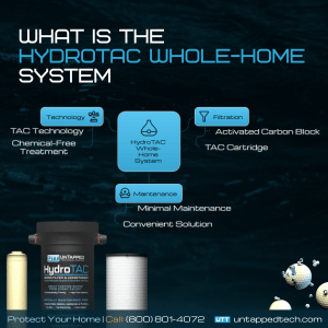 What is the HydroTAC Whole-Home System