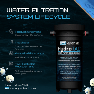 Whole House Water Filtration System Purchase and Maintenance Process