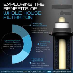 Whole House Water Filtration System Supplier Lantana Coconut Creek FL