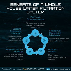 Whole House Water Filtration System Supplier Lantana Weston FL