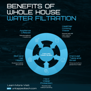 lantana sunrise whole house water filtration system supplier