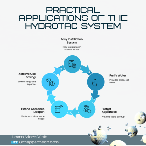 riviera beach whole house water filtration system supplier