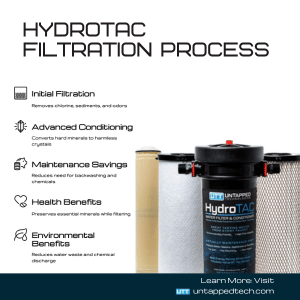 water filtration system for commercial properties