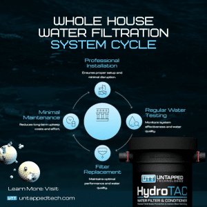 whole house water filtration system supplier in west palm beach fl