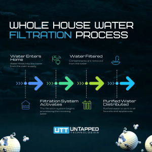 whole house water filtration system supplier lantana lighthouse point fl