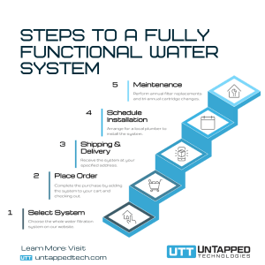 whole house water filtration system supplier near me