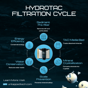 sunrise whole house water filtration supplier