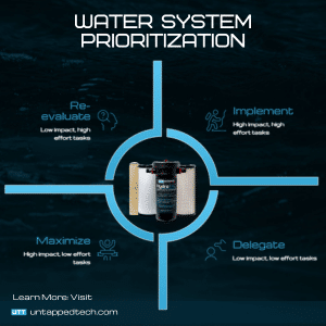 Benefits of the HydroTAC System
