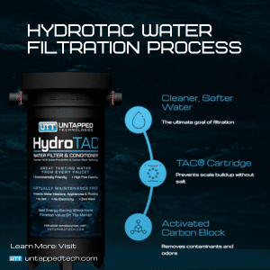 How HydroTAC Works