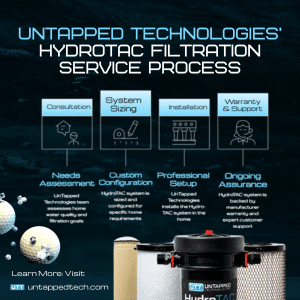 Water Filtration Supplier in Fort Myers