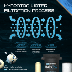 cape coral whole house water filtration system supplier
