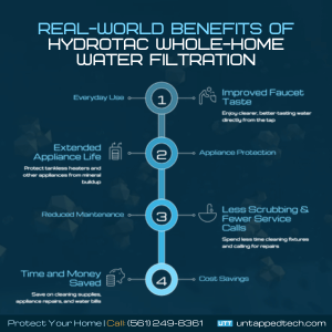 home filtration for overall quality