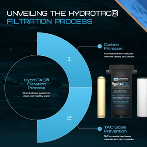 lehigh acres whole house water filtration system supplier