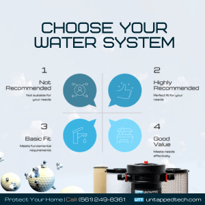 matlacha whole house water filtration system supplier