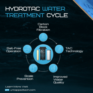 reverse osmosis system