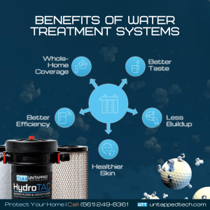 reverse osmosis systems
