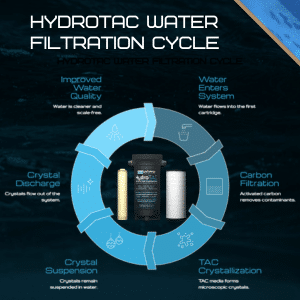 reverse osmosis systems