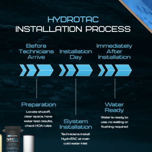 supplier for whole house water filtration