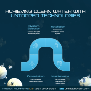 water filtration system supplier everglades city