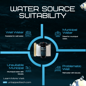 whole house systems supplier