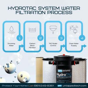 whole house water filter supplier