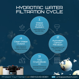 whole house water filtration system supplier everglades city fl
