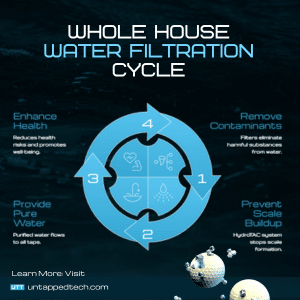 whole house water filtration system supplier gateway fl