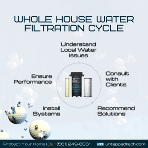 whole house water filtration system supplier marco island fl