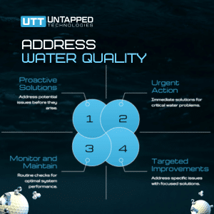 whole house water filtration system supplier north fort myers fl