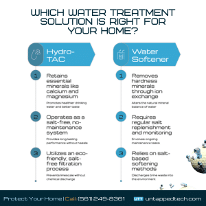 winter garden whole house water filtration system supplier