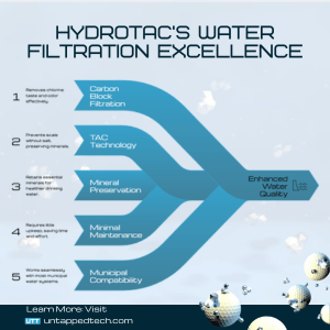 winter park fl whole house water filtration system supplier (2)