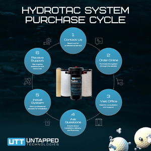 house water filter systems supplier in orangetree